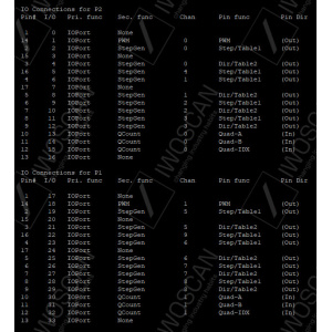 MESA 7i92 connector IO mapping