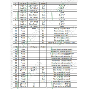 mesa_7i92_pins