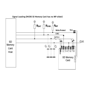 Iwoscan SD card interfacing