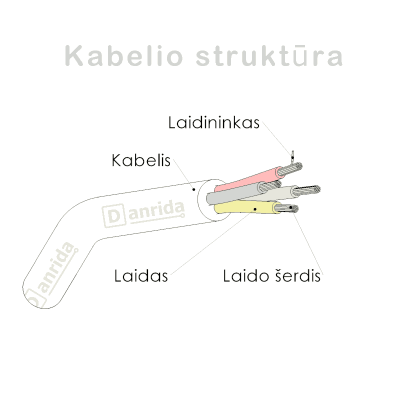 Karščiui atsparus silikoninis kabelis 6x0.2 ilgis 10m